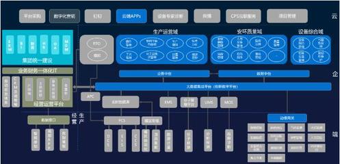藍卓榮獲京博控股集團“最佳數字化戰略合作伙伴”，聯融共創數字生態價值鏈