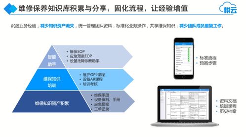 設備維護管理系統移動應用中的信息知識自動推送與信息安全設備銷售集成方案